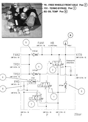 Thermovalve, assembly 9900072