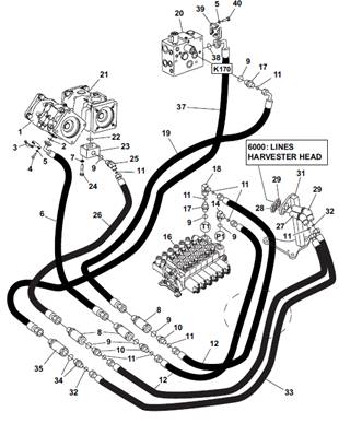 Hydraulic pumps, hydraulic lines 9991476S2
