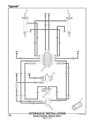 Hydraulic Installation, Rear Chassis, Single Arche 502031281