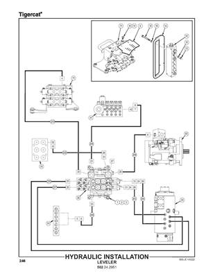 Hydraulic Installation Leveler 502242951