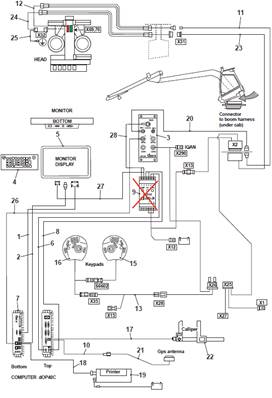 FORESTER control system, assembly 9992105