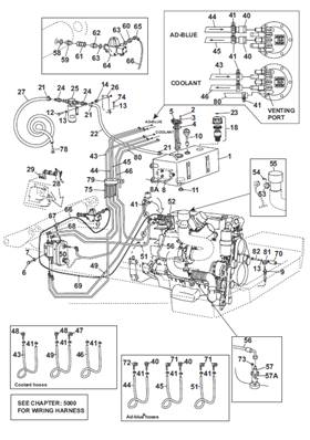 AdBlue, assembly 9992213S2