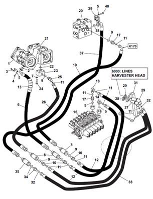 Hydraulic pumps, hydraulic lines 9992230S2