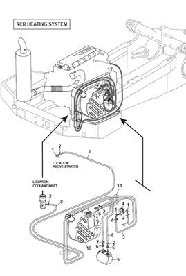 ADBLUE engine stage 4, heating system 9992691