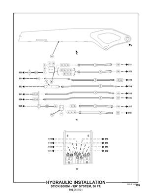 Hydraulic Installation, Stick Boom - 'ER System', 30 502053121S2