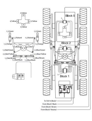 Epsilon centralized lubrication, assembly 9991118