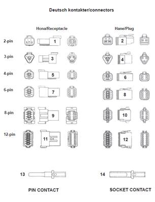 Electrical connectors, assembly 9992106