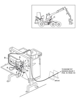 Central lubrication, assembly 9992955
