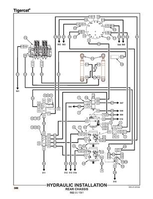 Hydraulic Installation, Rear Chassis 502031582S3