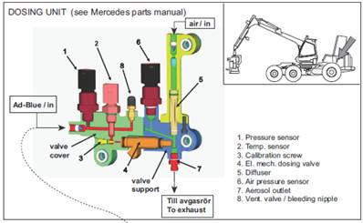 SCR system 9991006
