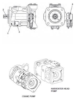Crane hydraulic pump, assembly 9992758