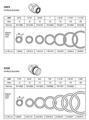 ORFS gasket kit, assembly 9993016