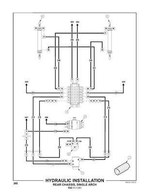 Hydraulic Installation, Rear Chassis, Single Arche 502031281S2
