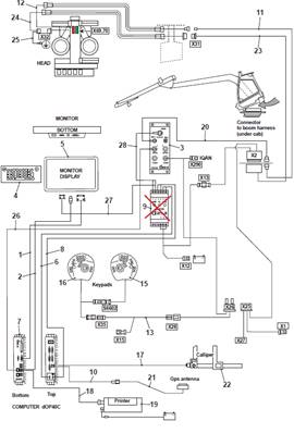 FORESTER control system, assembly 9991762