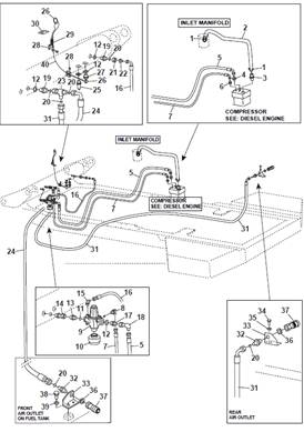 Compressed air system, assembly 9992179S2