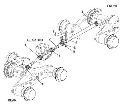 Cardan shafts overview 9990053
