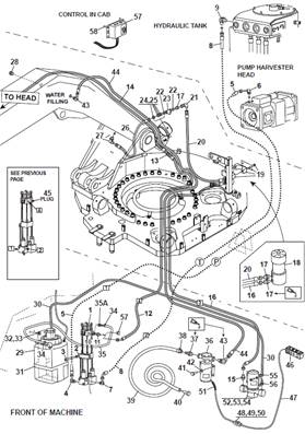 Stump treatment kit, assembly 9992877