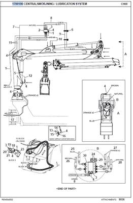Central lubrication, assembly 9992967
