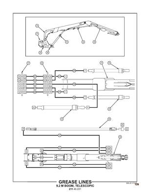 Grease Lines, 9.2m Boom, Telescopic 21140222