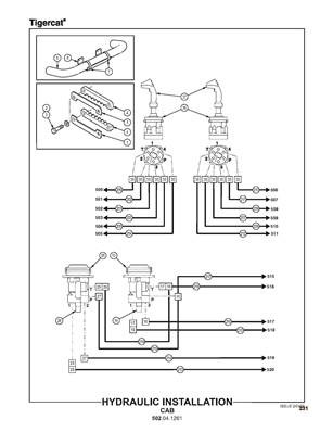 Hydraulic Installation Cab 502041261