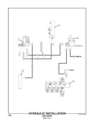 Hydraulic Installation, Fan Drive 50213621S2