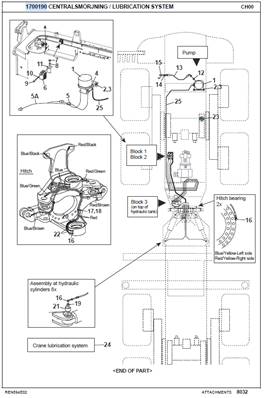 Central lubrication, assembly 1700190