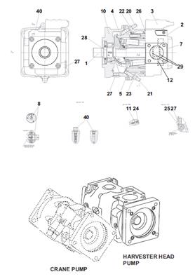 Harvester head hydraulic pump, assembly 7030610