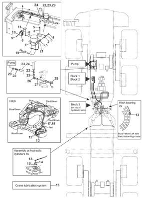 Central lubrication, assembly 9991648