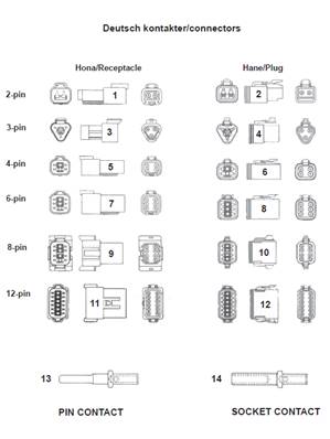 Electrical connectors, assembly 9992782