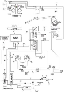 FORESTER control system, assembly 9992930