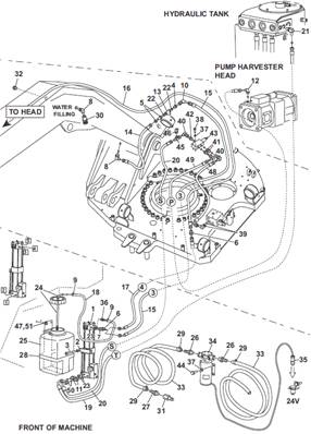 Stump treatment kit, assembly 7015835S2