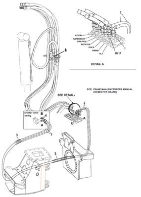 Crane, hydraulic lines 9991360