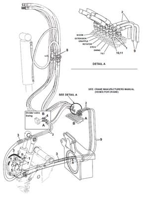 Crane, hydraulic lines 9991989
