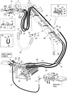 Harvester head, hydraulic lines 9992204