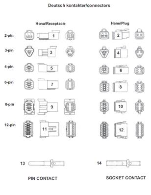 Electrical connectors, assembly 9992245
