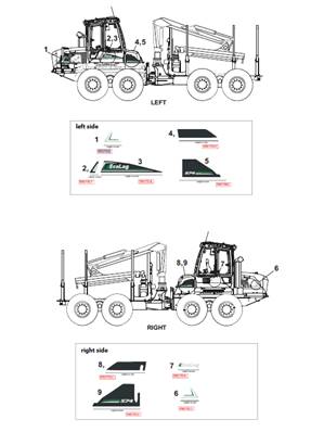 Stickers, assembly 9992670