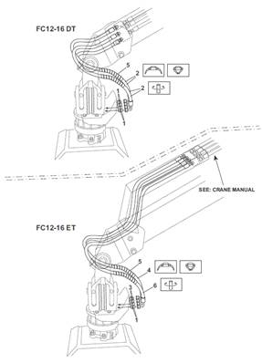 Rotator, hydraulic lines 9991632