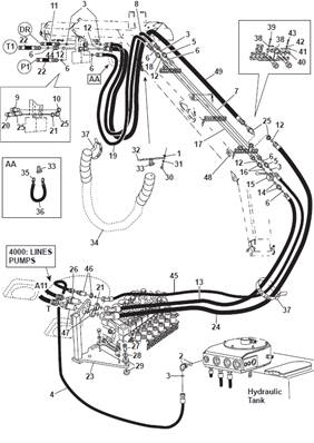 Harvester head, hydraulic lines 9992934S2