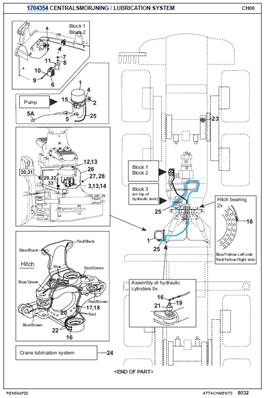 Central lubrication, assembly 1704354