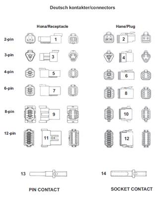 DEUTSCH connections 9991350