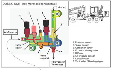 AdBlue, assembly 9991583