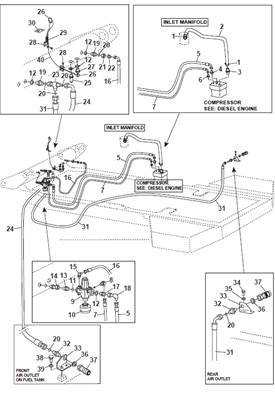Compressed air system, assembly 9992038S2