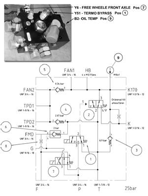 Thermovalve, assembly 99929160