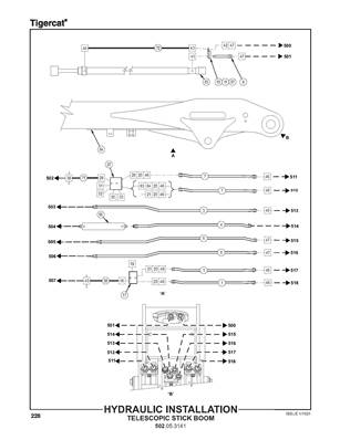 Hydraulic Installation, Telescopic Stick Boom 502053141
