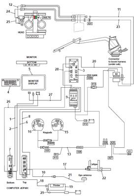 FORESTER control system, assembly 9991036