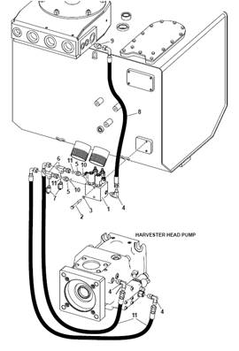 Harvesting head hydraulic pump, control valve 9991192