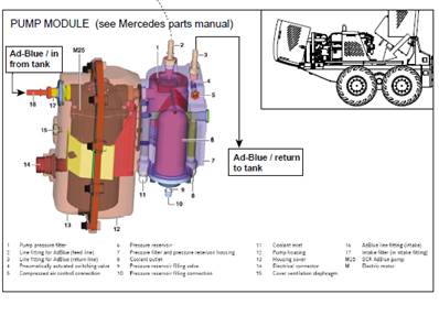 AdBlue, assembly 9991147