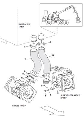 Crane and felling head pumps, hydraulic lines 9991720