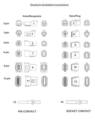 Electrical connectors, assembly 9991916