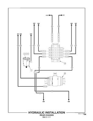 Hydraulic Installation, Rear Chassis 502031311S2